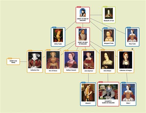 genealogy of tudor dynasty|king henry 7th family tree.